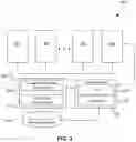 Fig. 04 - Enriched integrated development environments
