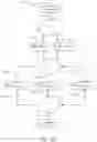 Fig. 03 - Systems and methods for programming mobile devices