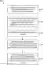 Fig. 01 - Compiler for context-dependent code global data types