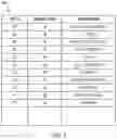 Fig. 06 - Compiler for context-dependent code global data types