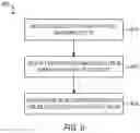 Fig. 09 - Compiler for context-dependent code global data types