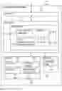 Fig. 03 - Split front end for flexible back end cluster processing