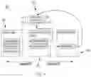 Fig. 07 - System and method for holistic application development and deployment in a distributed heterogeneous computing environment