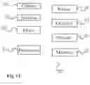 Fig. 13 - System and method for holistic application development and deployment in a distributed heterogeneous computing environment