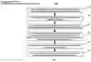 Fig. 08 - SMART DEPLOY AI