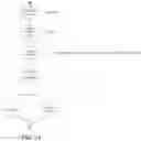 Fig. 12 - Software transport check integration in upgrade context