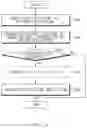 Fig. 05 - Apparatus and method for managing application