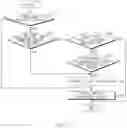 Fig. 06 - Apparatus and method for managing application