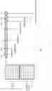 Fig. 05 - Store instruction to store instruction dependency