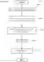 Fig. 09 - Computer activation method
