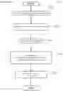 Fig. 10 - Computer activation method