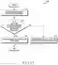 Fig. 18 - Method for setting device based on information associated with account and electronic device therefor