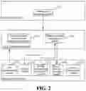 Fig. 03 - Information Processing Method and Device, Computer Device and Computer Readable Storage Medium