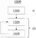 Fig. 01 - Heterogeneous computing system and method including analyzing expected costs of compute kernels