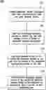 Fig. 01 - Aggregation of wireless control of electronic devices of multi-tenant structures