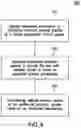 Fig. 05 - Aggregation of wireless control of electronic devices of multi-tenant structures