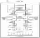 Fig. 07 - System and method for topology-aware job scheduling and backfilling in an HPC environment