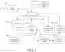 Fig. 04 - API and business language schema design framework for message exchanges