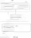 Fig. 09 - API and business language schema design framework for message exchanges