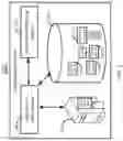 Fig. 02 - System and method for creating or updating an API configuration