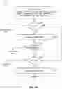 Fig. 09 - Managing the reliability of pages in non-volatile random access memory