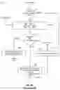 Fig. 10 - Managing the reliability of pages in non-volatile random access memory