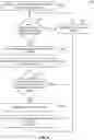 Fig. 12 - Managing the reliability of pages in non-volatile random access memory