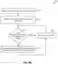 Fig. 14 - Managing the reliability of pages in non-volatile random access memory