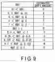 Fig. 10 - Memory system