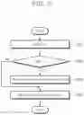 Fig. 10 - Operation method of open-channel storage device