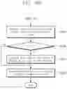 Fig. 18 - Operation method of open-channel storage device
