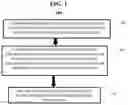 Fig. 02 - Scalable multi-framework multi-tenant lifecycle management of deep learning applications