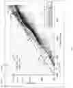 Fig. 03 - System Performance Monitor with Graphical User Interface