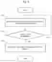 Fig. 07 - Log analysis device, log analysis method, and recording medium storing program