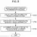 Fig. 07 - Information processing apparatus for adding functional module in service function provided to users and non-transitory computer readable medium