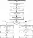 Fig. 01 - Memory compression hashing mechanism