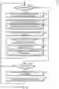Fig. 08 - Technologies for performant column read operations on clustered data in a dimm architecture
