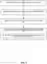 Fig. 06 - Link affinitization to reduce transfer latency