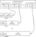 Fig. 01 - Isolated performance domains in a memory system