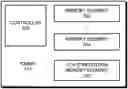 Fig. 01 - Using multiple memory elements in an input-output memory management unit for performing virtual address to physical address translations
