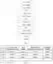 Fig. 06 - Data processing method and NVMe storage device