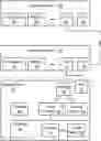 Fig. 01 - Resource sharing among vehicle applications connected via a bus