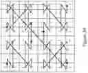 Fig. 35 - Digital processing connectivity