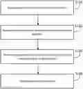 Fig. 01 - Method and system for applying data retention policies in a computing platform