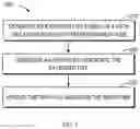 Fig. 03 - Method, electronic device and computer program product for file management