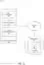 Fig. 02 - Conversion of data for operating systems