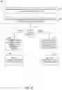 Fig. 07 - Conversion of data for operating systems