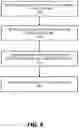 Fig. 10 - Virtual configuration systems and methods