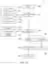 Fig. 13 - Information management system