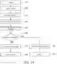 Fig. 15 - Information management system